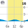 Little Card Sound (Bridge) tide chart for Saturday, April 16, 2022