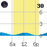 Little Card Sound (Bridge) tide chart for Saturday, April 30, 2022