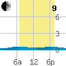 Little Card Sound (Bridge) tide chart for Saturday, April 9, 2022