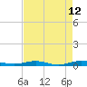 Little Card Sound (Bridge) tide chart for Thursday, May 12, 2022