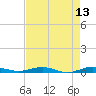 Little Card Sound (Bridge) tide chart for Friday, May 13, 2022