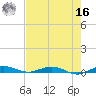 Little Card Sound (Bridge) tide chart for Monday, May 16, 2022