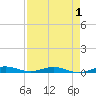 Little Card Sound (Bridge) tide chart for Sunday, May 1, 2022