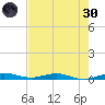 Little Card Sound (Bridge) tide chart for Monday, May 30, 2022