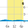 Little Card Sound (Bridge) tide chart for Friday, May 6, 2022