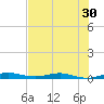 Little Card Sound (Bridge) tide chart for Thursday, June 30, 2022
