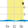 Little Card Sound (Bridge) tide chart for Wednesday, June 8, 2022