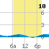 Little Card Sound (Bridge) tide chart for Sunday, July 10, 2022
