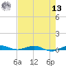 Little Card Sound (Bridge) tide chart for Wednesday, July 13, 2022