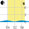Little Card Sound (Bridge) tide chart for Wednesday, July 6, 2022