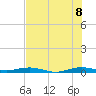 Little Card Sound (Bridge) tide chart for Friday, July 8, 2022