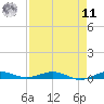 Little Card Sound (Bridge) tide chart for Thursday, August 11, 2022