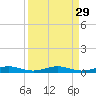 Little Card Sound (Bridge) tide chart for Monday, August 29, 2022