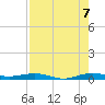 Little Card Sound (Bridge) tide chart for Sunday, August 7, 2022