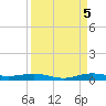 Little Card Sound (Bridge) tide chart for Monday, September 5, 2022