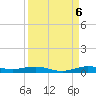 Little Card Sound (Bridge) tide chart for Tuesday, September 6, 2022