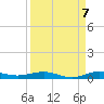 Little Card Sound (Bridge) tide chart for Wednesday, September 7, 2022