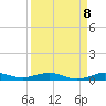 Little Card Sound (Bridge) tide chart for Thursday, September 8, 2022