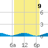 Little Card Sound (Bridge) tide chart for Friday, September 9, 2022