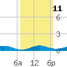 Little Card Sound (Bridge) tide chart for Tuesday, October 11, 2022