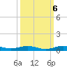 Little Card Sound (Bridge) tide chart for Thursday, October 6, 2022