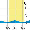 Little Card Sound (Bridge) tide chart for Saturday, October 8, 2022