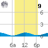 Little Card Sound (Bridge) tide chart for Sunday, October 9, 2022