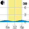 Little Card Sound (Bridge) tide chart for Wednesday, November 30, 2022