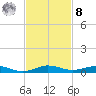 Little Card Sound (Bridge) tide chart for Tuesday, November 8, 2022
