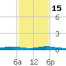 Little Card Sound (Bridge) tide chart for Thursday, December 15, 2022
