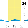 Little Card Sound (Bridge) tide chart for Saturday, December 24, 2022