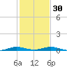 Little Card Sound (Bridge) tide chart for Friday, December 30, 2022