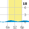 Little Card Sound (Bridge) tide chart for Wednesday, January 18, 2023