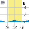 Little Card Sound (Bridge) tide chart for Friday, January 6, 2023