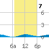 Little Card Sound (Bridge) tide chart for Saturday, January 7, 2023