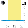 Little Card Sound (Bridge) tide chart for Monday, February 13, 2023