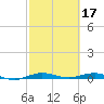 Little Card Sound (Bridge) tide chart for Friday, February 17, 2023