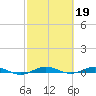 Little Card Sound (Bridge) tide chart for Sunday, February 19, 2023