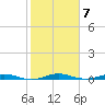 Little Card Sound (Bridge) tide chart for Tuesday, February 7, 2023