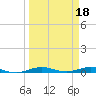 Little Card Sound (Bridge) tide chart for Saturday, March 18, 2023