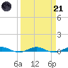 Little Card Sound (Bridge) tide chart for Tuesday, March 21, 2023