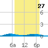 Little Card Sound (Bridge) tide chart for Monday, March 27, 2023