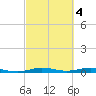 Little Card Sound (Bridge) tide chart for Saturday, March 4, 2023