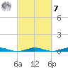 Little Card Sound (Bridge) tide chart for Tuesday, March 7, 2023