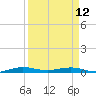 Little Card Sound (Bridge) tide chart for Wednesday, April 12, 2023
