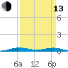 Little Card Sound (Bridge) tide chart for Thursday, April 13, 2023