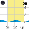 Little Card Sound (Bridge) tide chart for Thursday, April 20, 2023