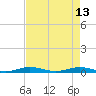 Little Card Sound (Bridge) tide chart for Saturday, May 13, 2023