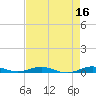Little Card Sound (Bridge) tide chart for Tuesday, May 16, 2023