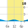 Little Card Sound (Bridge) tide chart for Thursday, May 18, 2023